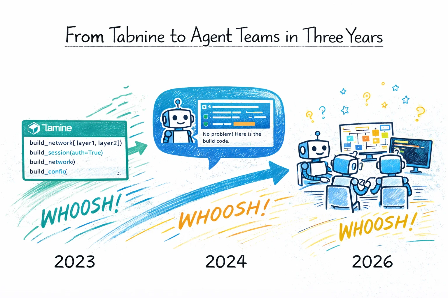 From Tabnine to Agent Teams in Three Years
